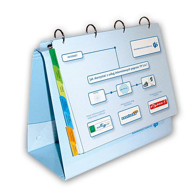 bedruckte Flipchart-Mappe